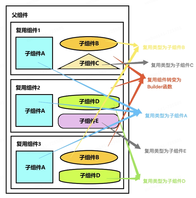 鸿蒙跨端实践-长列表解决方案和性能优化