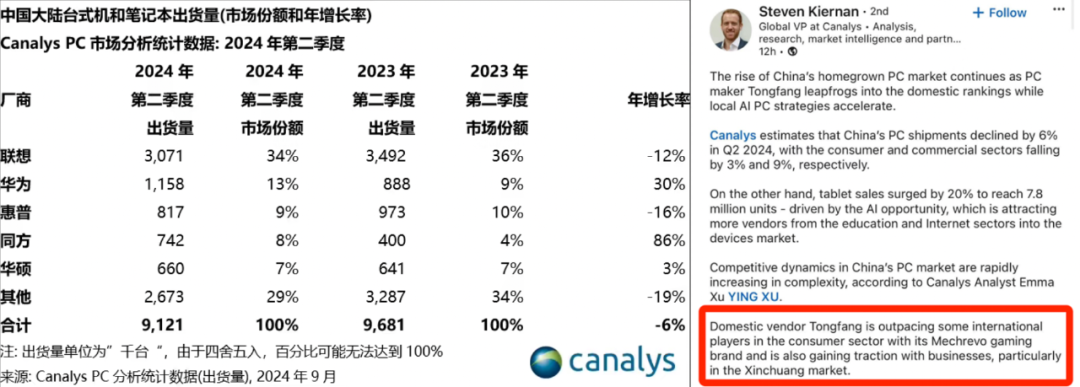 机械革命出货量超越华硕增长86%!Canalys分析师:超越国际品牌