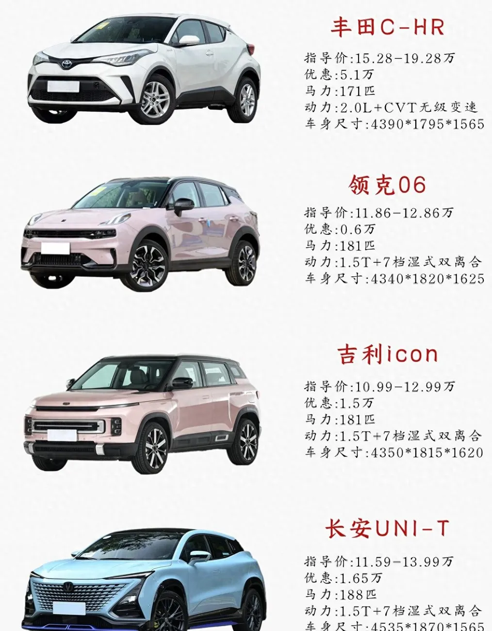 不到12万！年轻人的SUV火了，月销21730台，配置好玩，外观帅气
