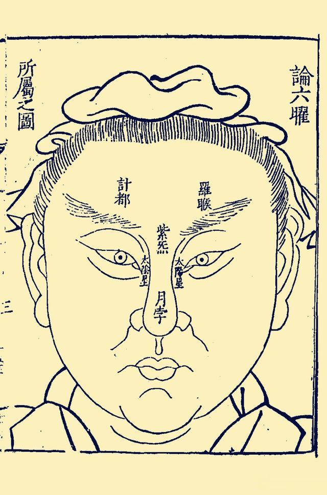 相法古籍《回谷先生人伦广鉴图说》一