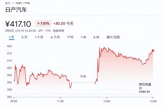 日产汽车寻求美国科技企业合作，以应对电动化与自动化转型挑战