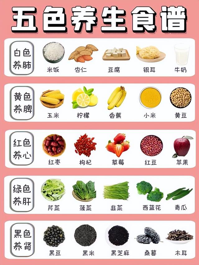 “肺脏”最爱4种菜,每天换着吃,养肺润燥健脾胃,免受秋燥之苦