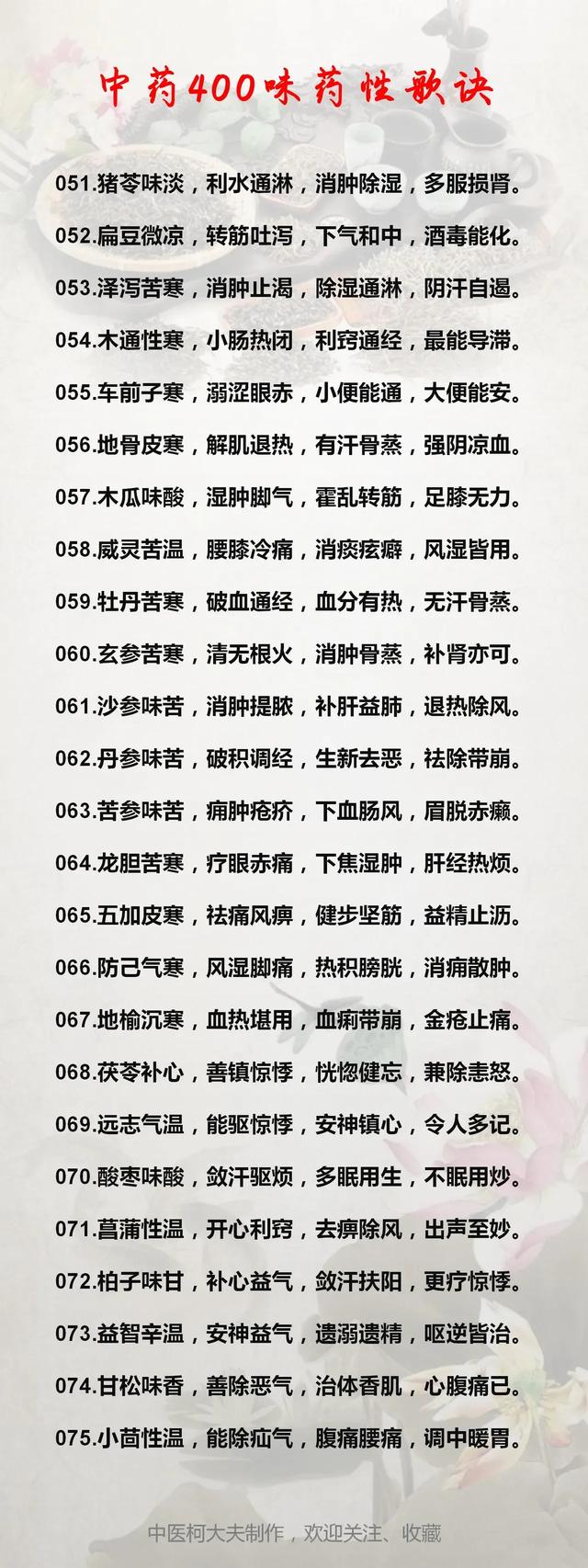 60味常用中药功效归类表+45味中药药性大全，收藏起来一起学习吧