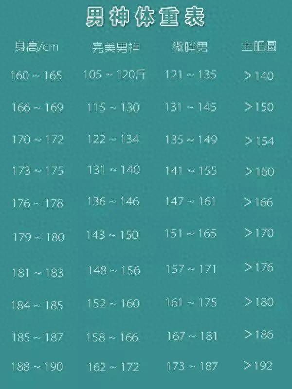 2024年最新男性标准体重对照表,其实你并不胖,不用减肥