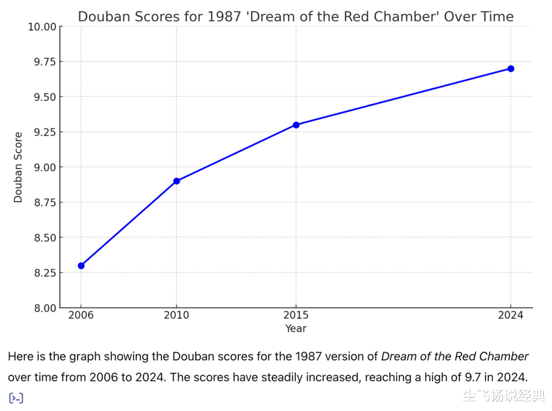 休笑“一黛不如一黛”，陈晓旭版林黛玉也曾被专家吐槽