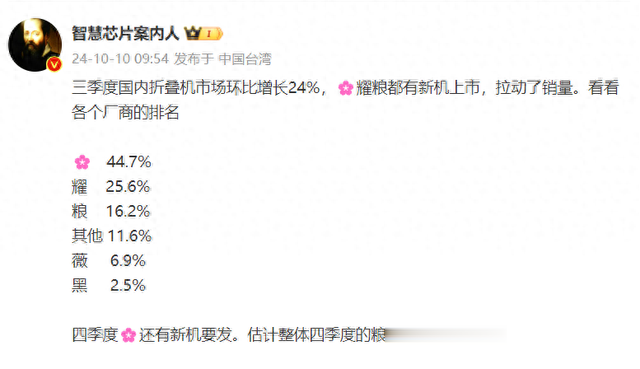 Q3国内折叠屏销量排名，第一无意外，没想到是OPPO垫底