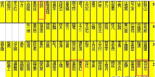 斯琴高娃坐第5排,陈坤更惨:一张座位图,比李庚希获奖还荒谬!