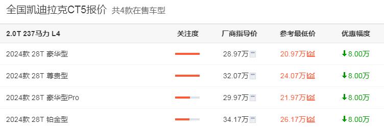 从二线豪车沦为“陪跑”，还有买它们的必要吗？