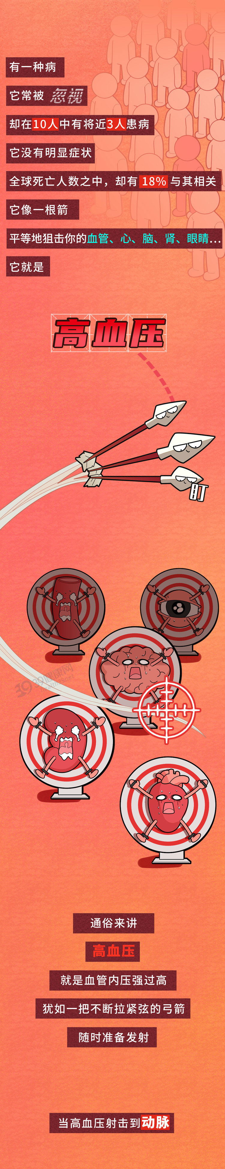 再三提醒：高血压不想脑出血，3类食物尽量少碰，再馋也要忍住