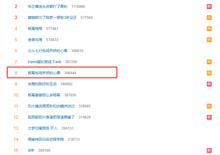 日票房直逼第一，力压朱一龙吴京新片，赵丽颖个人票房能否破100亿