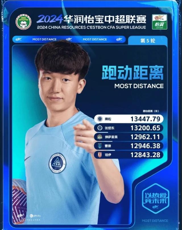 周定洋|奔跑吧兄弟。回顾+盘点中超前10轮最能跑的运动员都是谁。