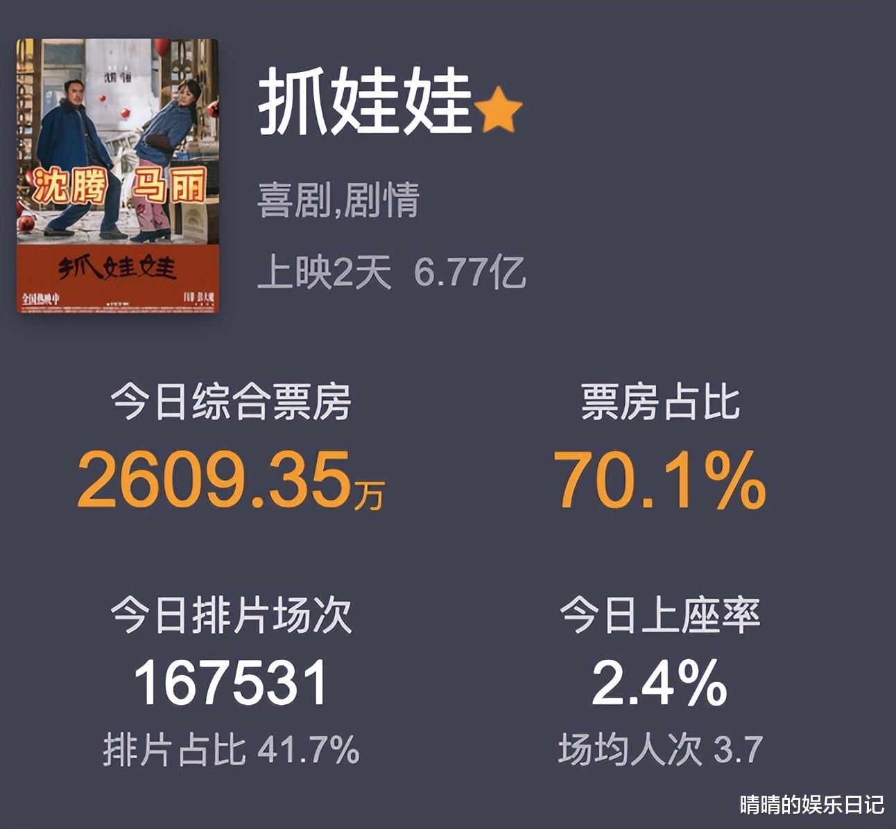 明明是同一人,演完《八角笼中》,再演《抓娃娃》,差点没认出来