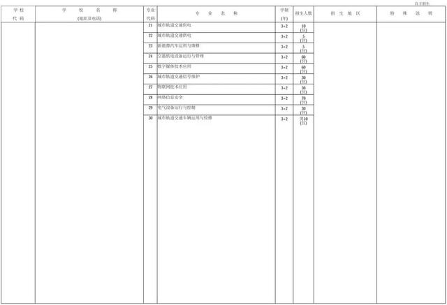 近2万人!2024年北京中职自主招生计划发布