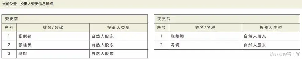 离婚6年,张靓颖现状曝光,反观前夫冯珂,两人已是云泥之别!