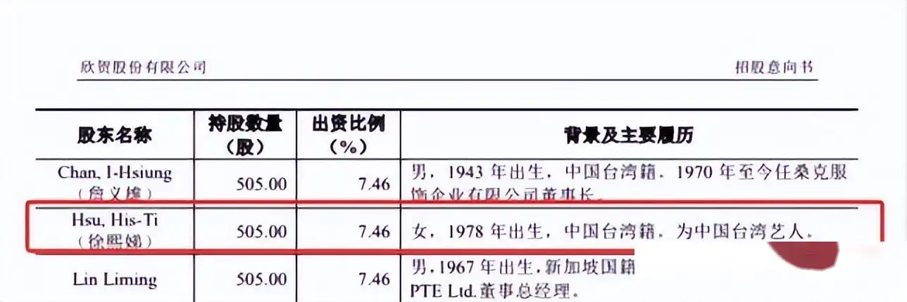 品牌方发文:终止和小S女儿的一切合作,对大家深表歉意
