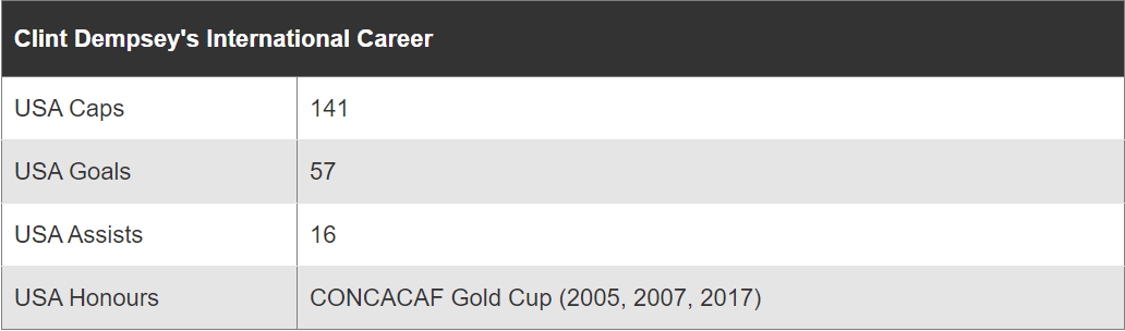 10位最伟大的美国球星！