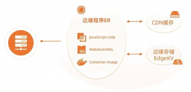 Web 性能优化|了解 HTTP 协议后才能理解的预加载
