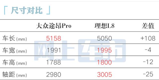 大众途昂Pro下月10日上市！销售剧透价格、车型，能接受吗？