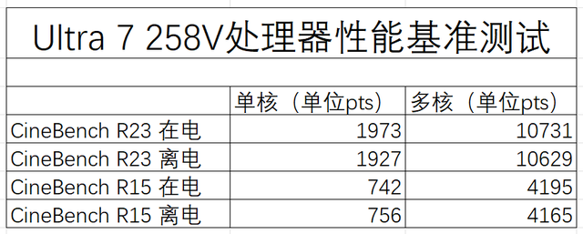 华硕灵耀14 Air开箱初体验:现代美学打造轻薄典范