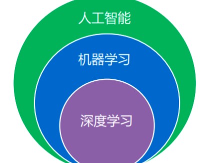 让机器学会学习！两位为机器学习奠基的巨匠获得今年物理诺奖