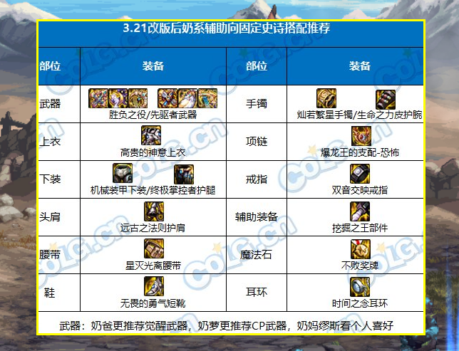 DNF：3.21版本改版后，4个奶系职业，纯辅助和单刷装备搭配一览