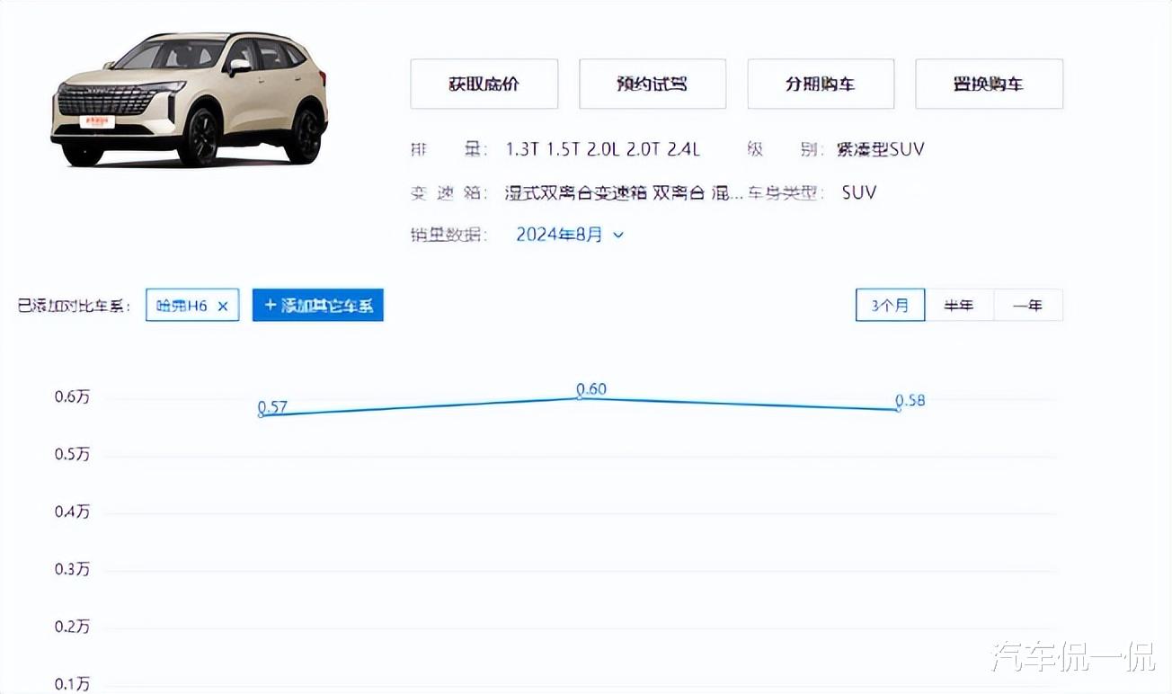 经典改款霸气回归，7座四驱新选择即将亮相
