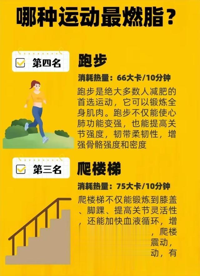 10大减脂运动排行榜，总有一款适合你，让你在欢笑中甩掉赘肉！