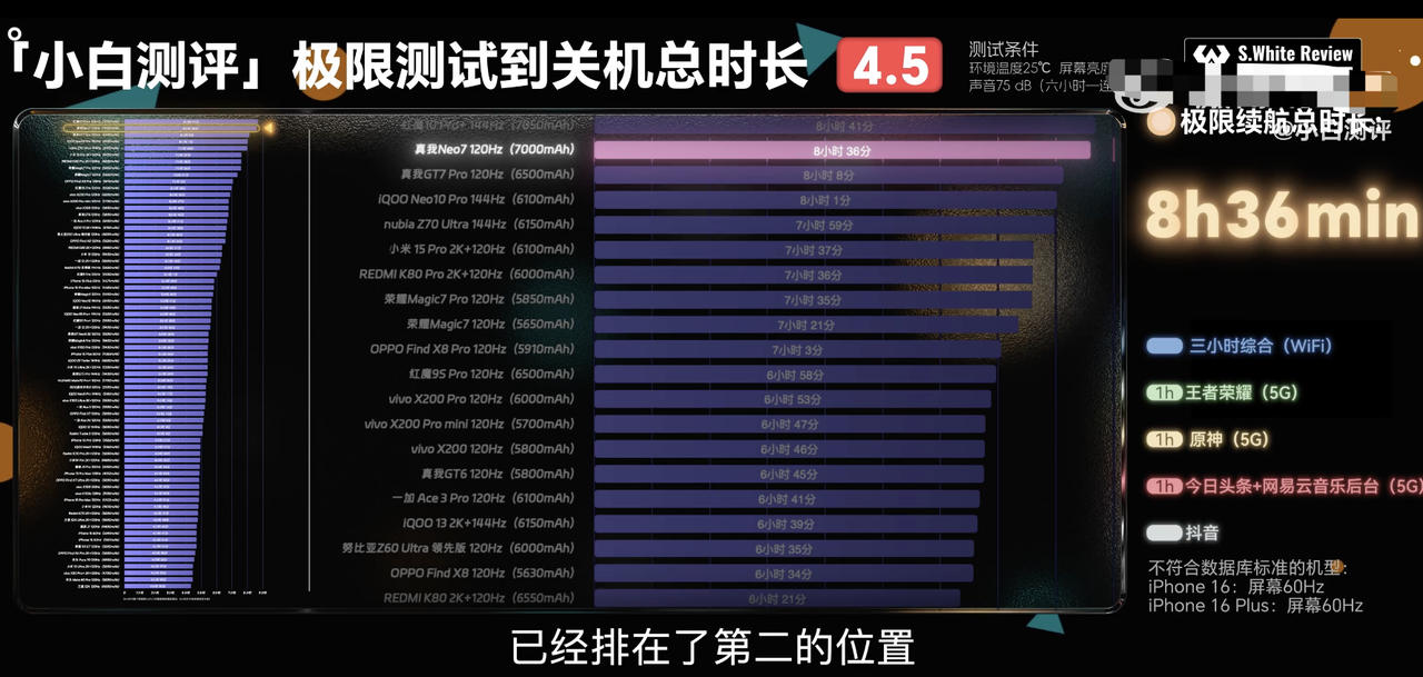 2099元起的真我Neo7性价比高到不行,友商压力很大,亮点快速看懂