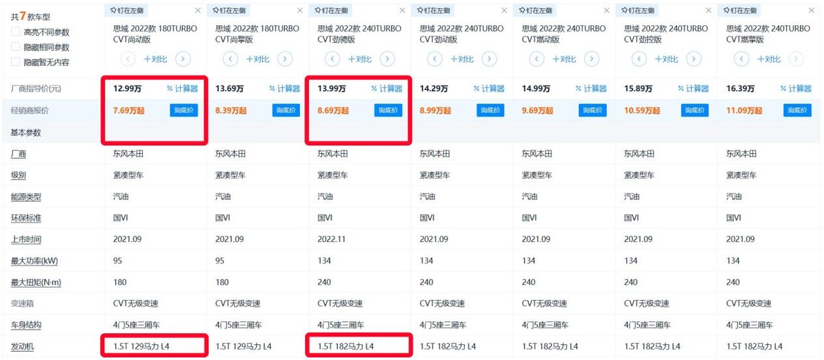 本田思域开启官降，最低9.59万起！实际还能优惠更大？