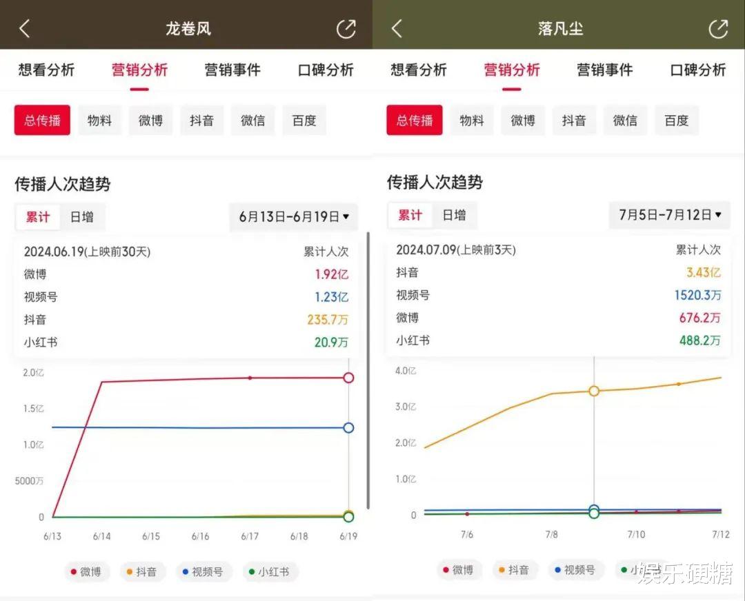 陈思诚“偷袭”乌尔善