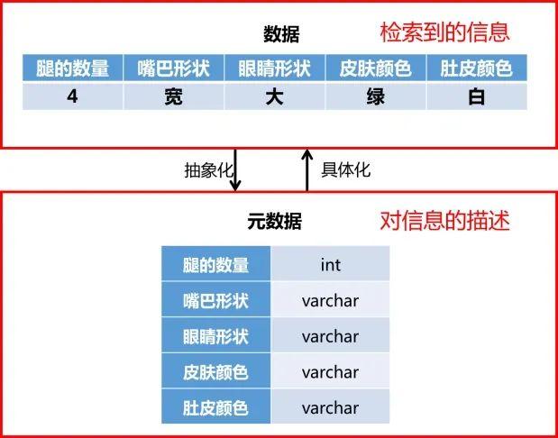 什么是元數(shù)據(jù)，全網(wǎng)最通俗易懂解釋！