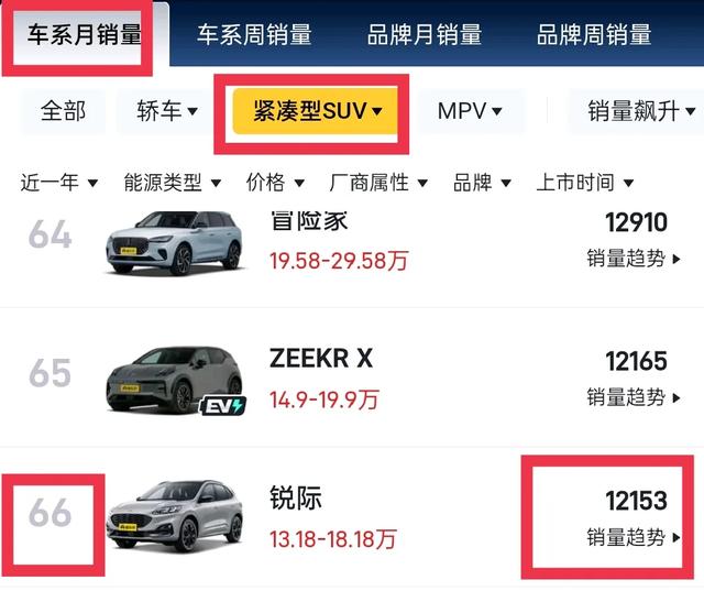 起步装2.0T引擎，标配8AT，如今又降3.8万，锐际为何还是卖不火？