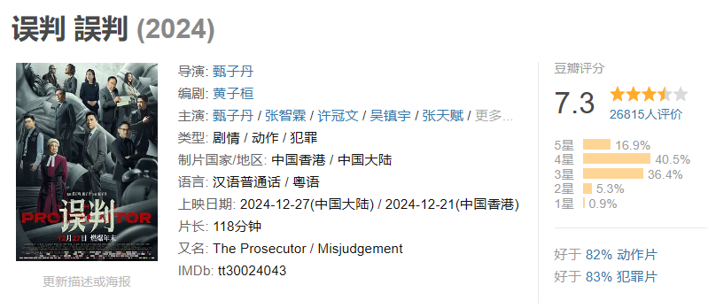 上映首日就拿下大满贯,压的甄子丹喘不过气,易烊千玺新片又炸了