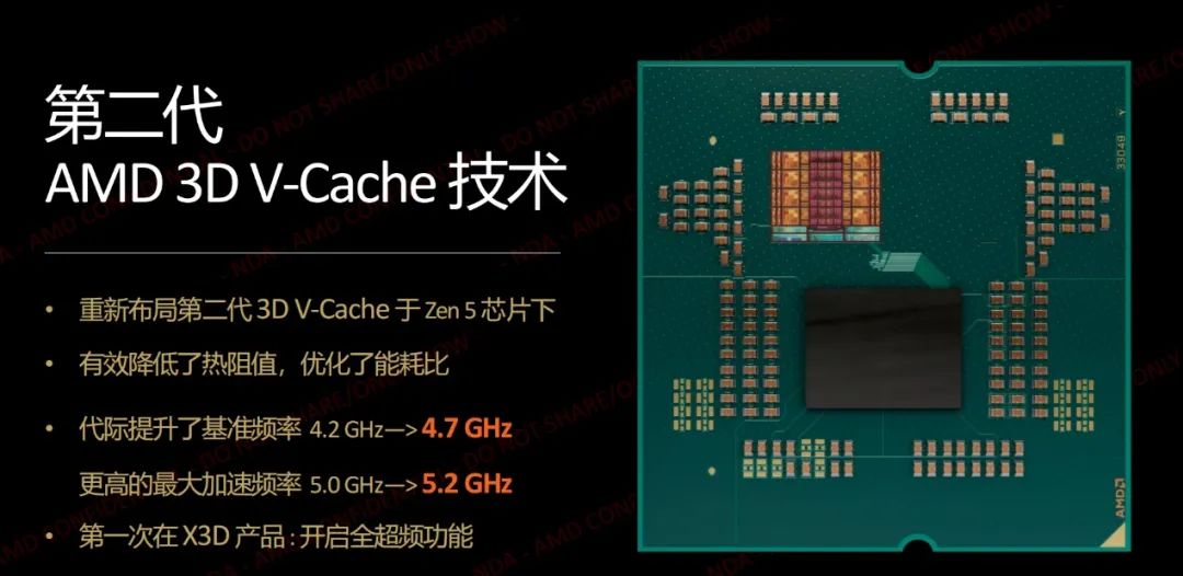 游戏性能无人能敌——AMD锐龙7 9800X3D处理器首发测试