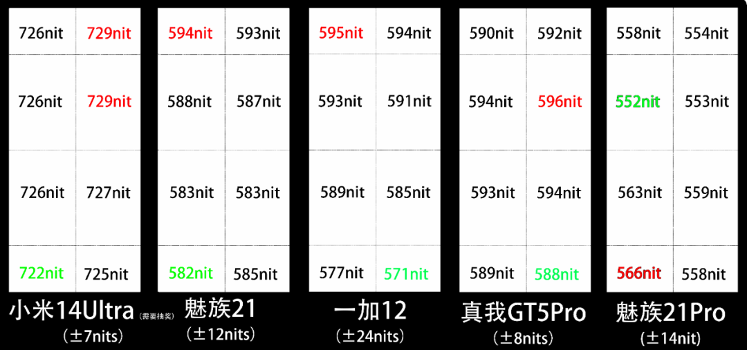 魅族首款AI终端,魅族21Pro上手评测