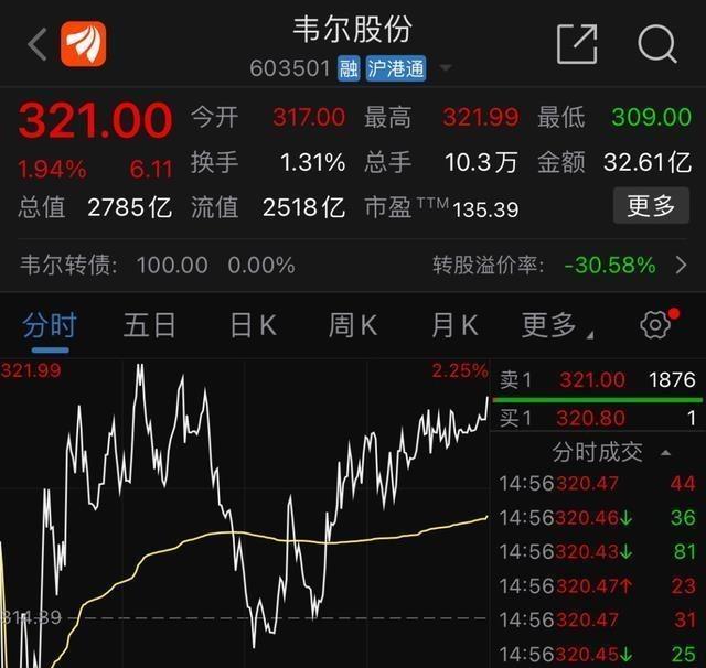 55歲中國芯片首富，豪捐200億：在老家建一所理工大學