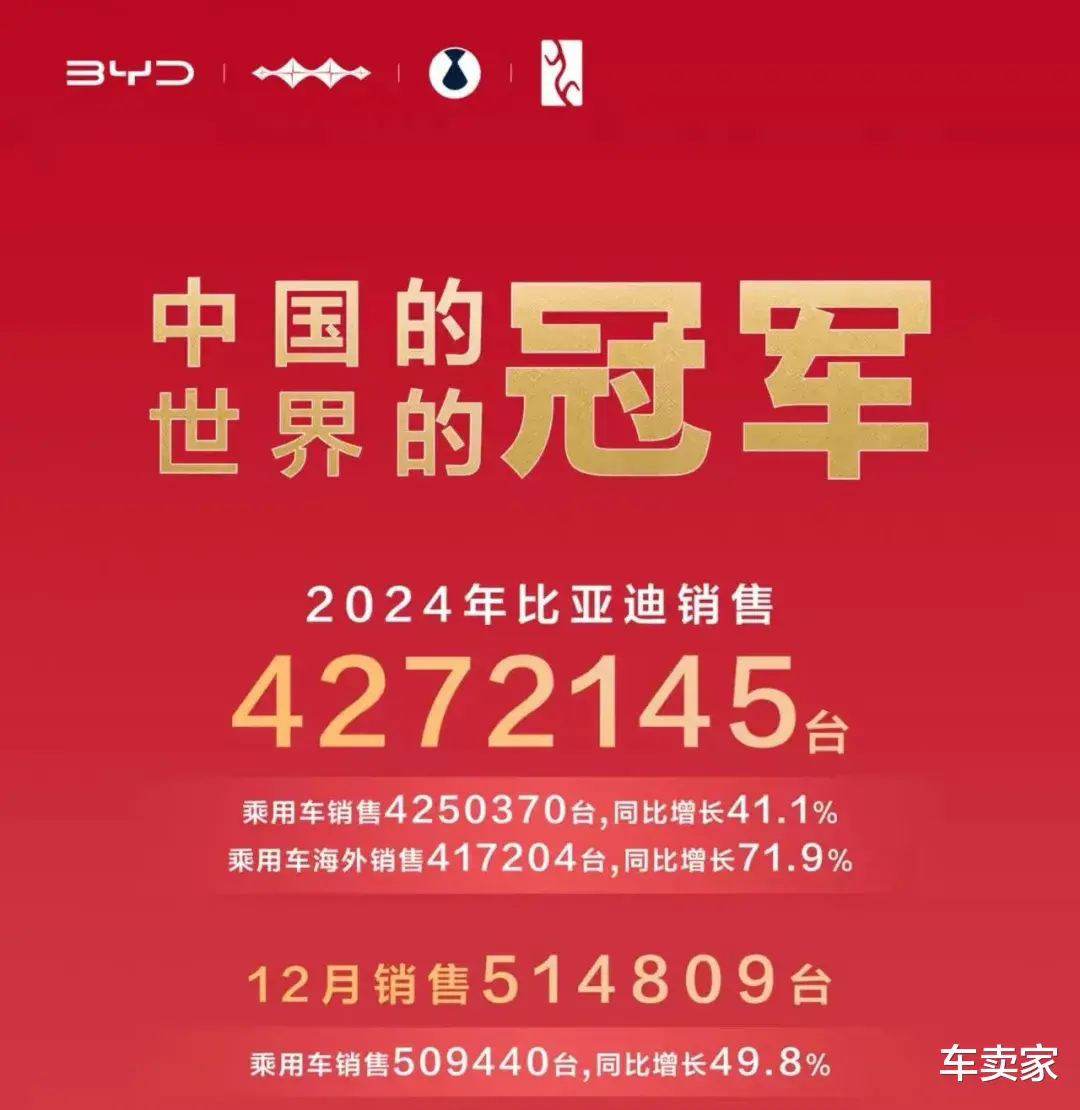 格局已定，比亚迪、吉利、奇瑞、长城公布2024年销量
