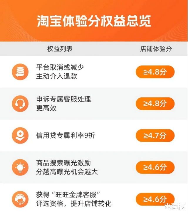 我申請僅退款，羊毛沒薅到，還被法院判了