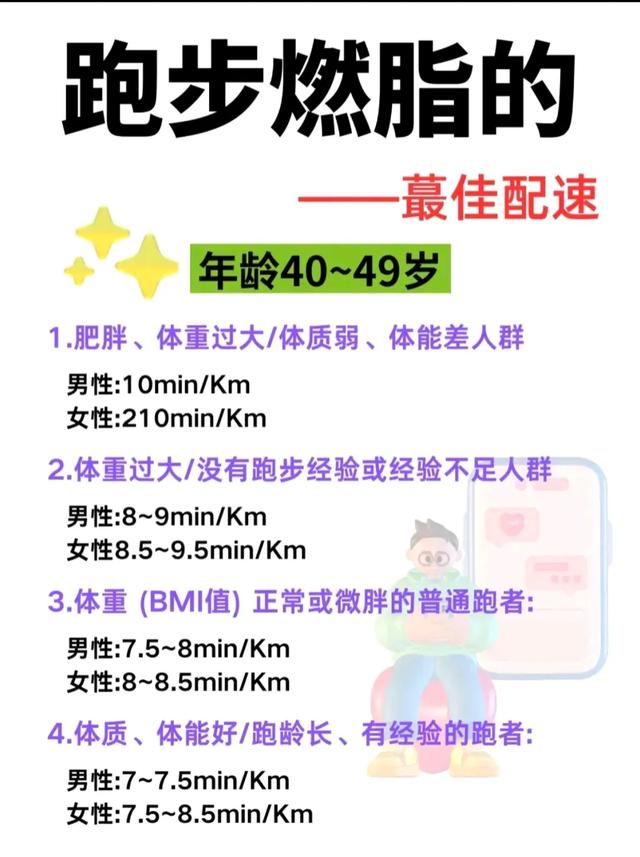 跑步燃脂的最佳配速