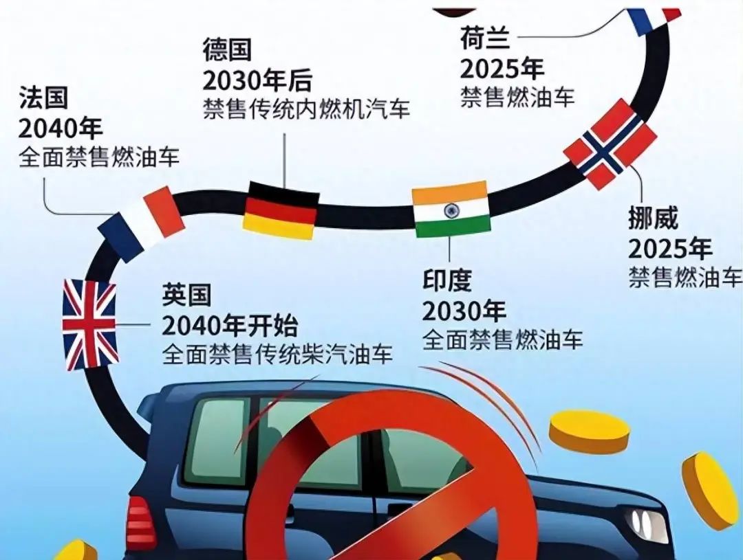 工信部：鼓励发展燃油车，国家竟不再淘汰燃油车了？车主：刚买的新能源咋办？