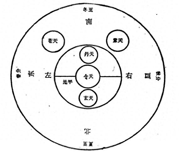 何为五气经天图和天地门户图? - 玩酷网
