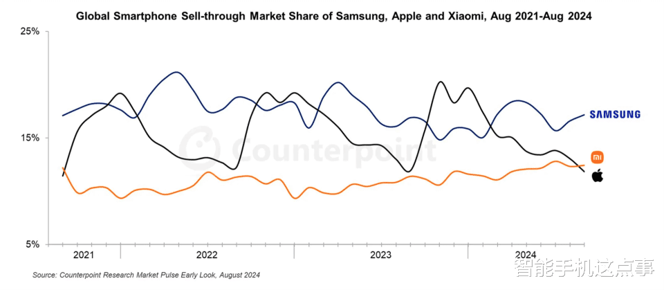 小米手机迎来四喜：全球第二、三折叠屏、澎湃OS2.0、3D人脸都有