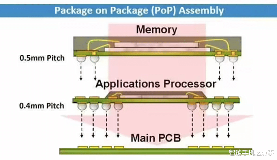 iPhone18系列技術(shù)前瞻：內(nèi)存架構(gòu)變革，強化AI性能！