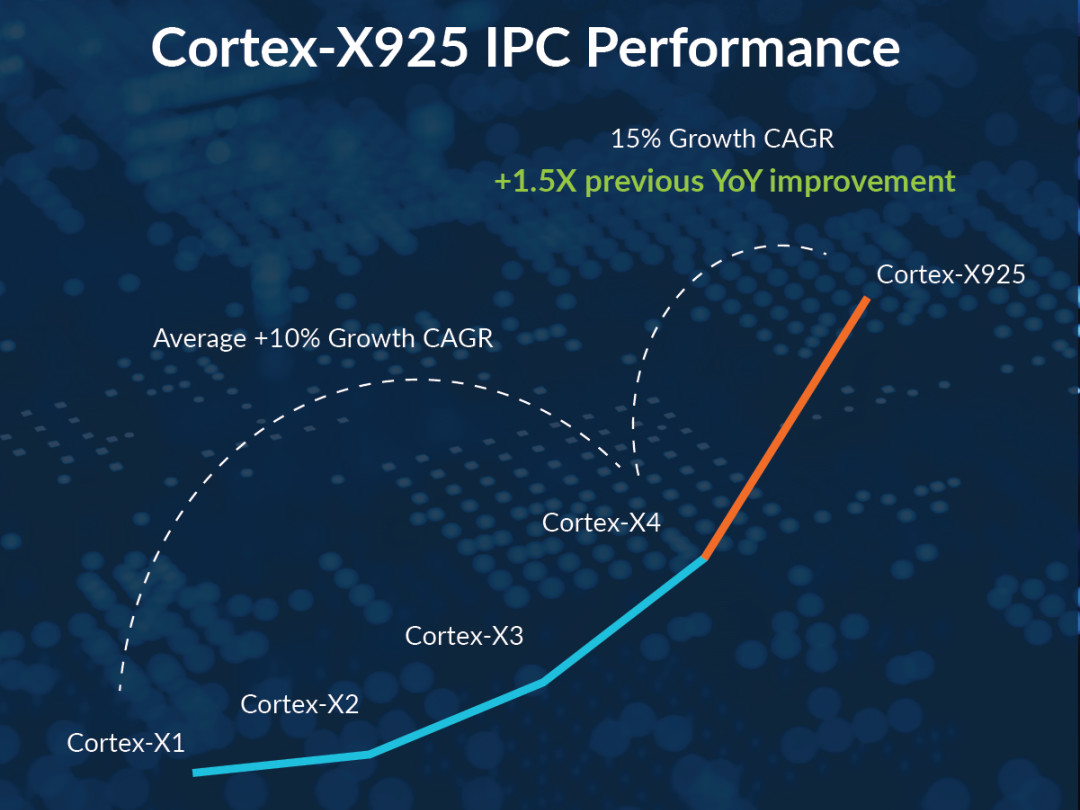 新性能天梯，200款手机SoC芯片速查与排名 (24.11.15)