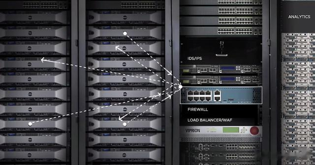 IT知识百科:什么是数据中心防火墙,有哪些类型?