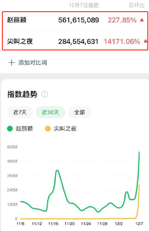 尖叫之夜颁奖晚会,刘诗诗获尖叫女演员遭质疑,全程分猪肉尽显人情冷暖