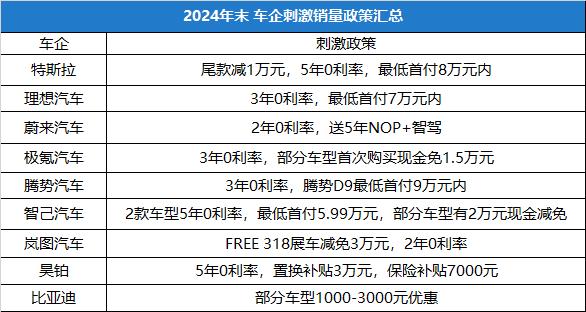 集体再降2万，2024车价创新低，但60%车企已经躺平？