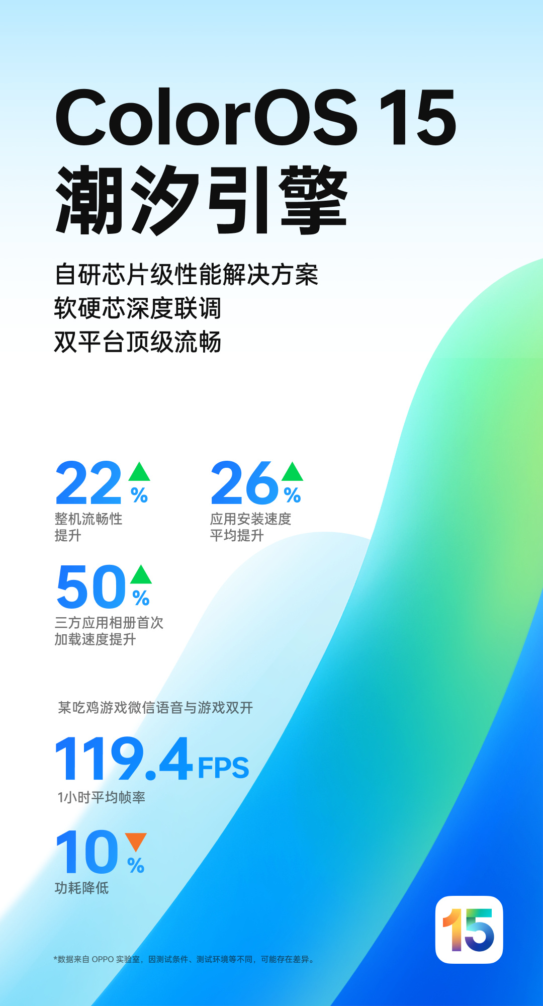 OPPO Find X8系列大秀性能实力!稳帧表现拉满,游戏党看了狂喜