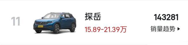 买燃油SUV绕不开的15款车型,月销量都上万辆,值得选择!