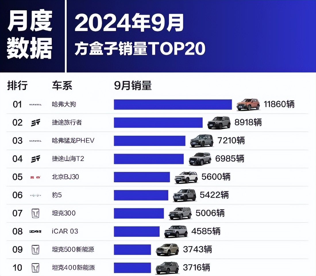 仅售326辆！全新胜达首月销量遇冷，事实证明：定价真太高了？